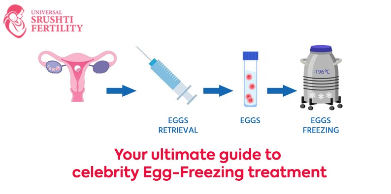 Egg-Freezing Treatment For Bollywood